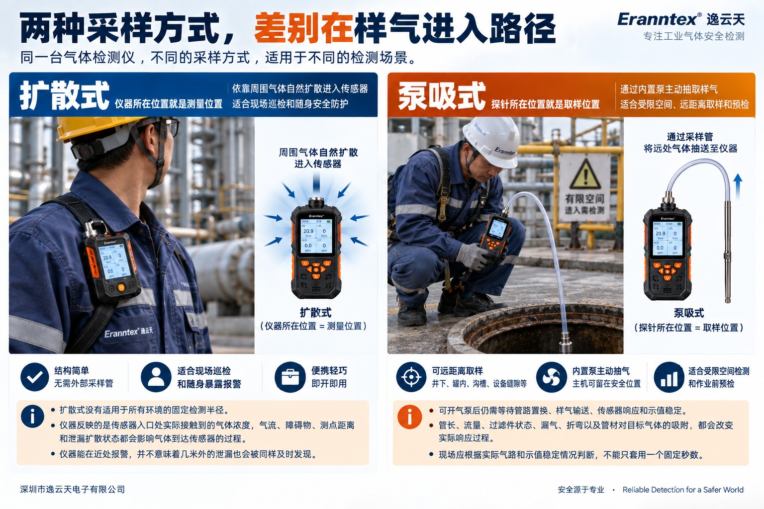 1790067239660602.jpg 扩散式与泵吸式采样对比.jpg