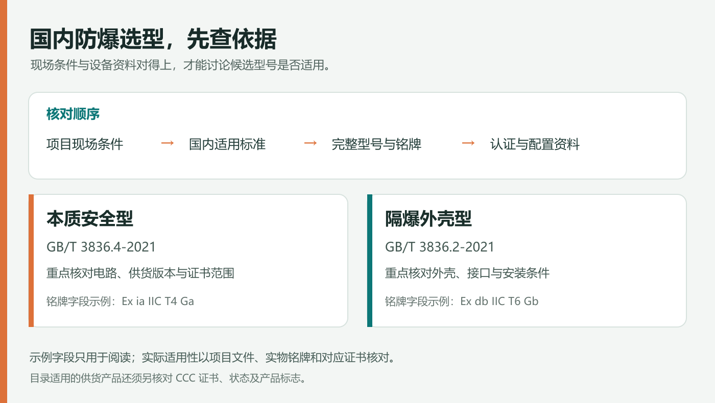 国内防爆选型依据图.png