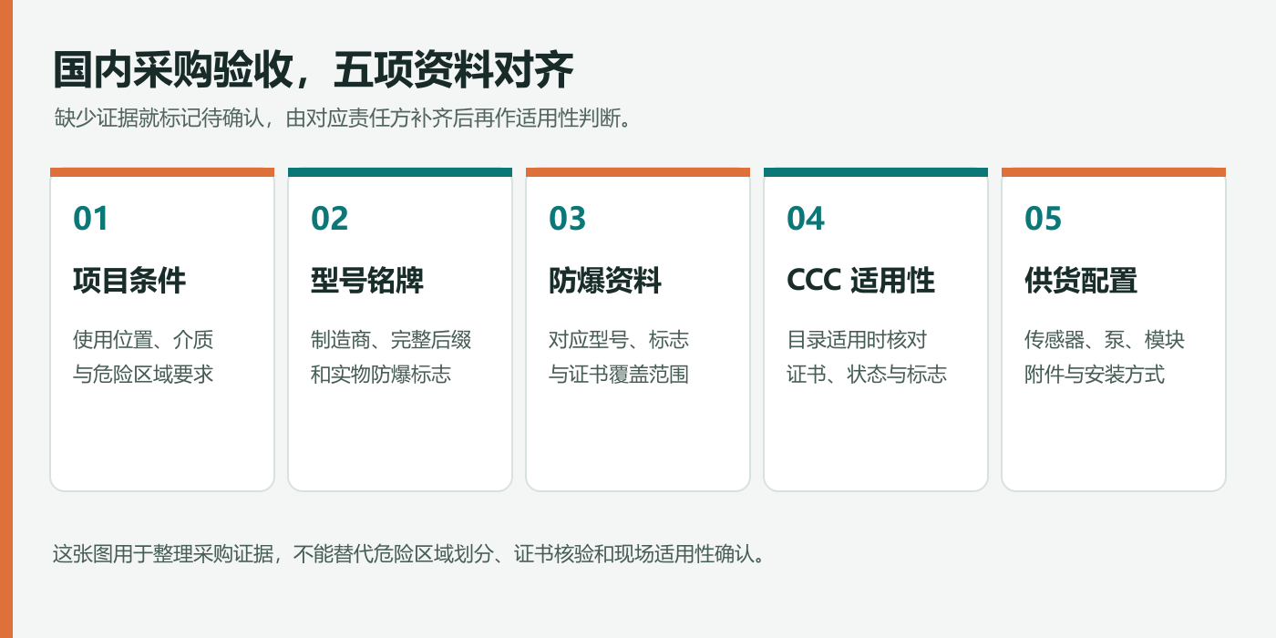国内采购验收核对图.png