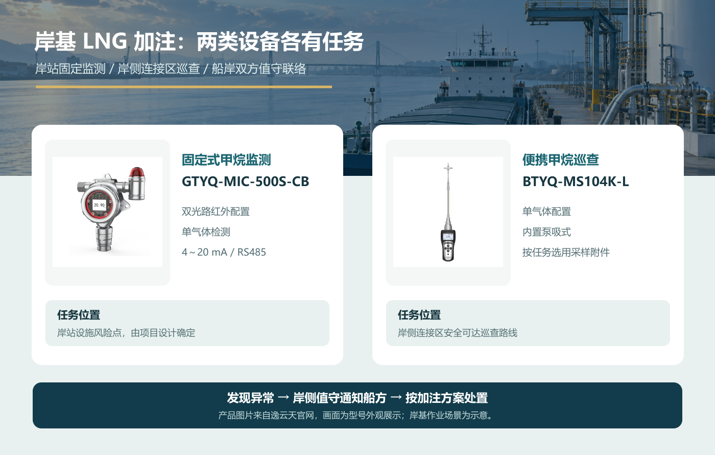 岸侧监测产品配置图.png