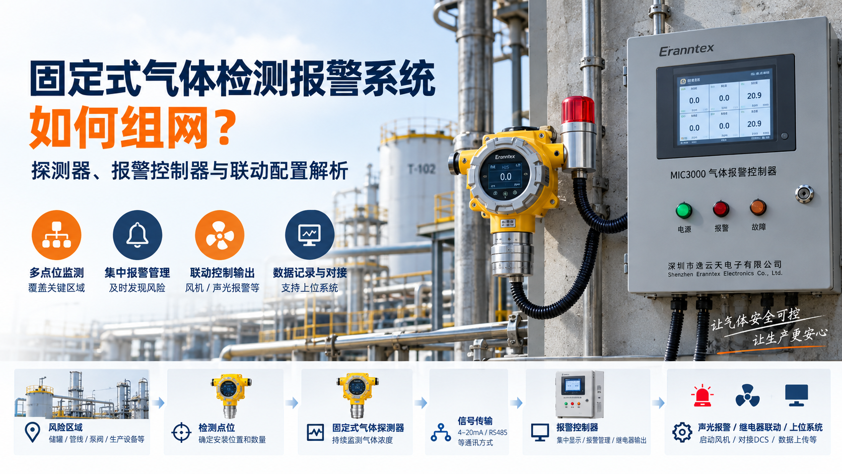 1789383587766214.png 探测器、报警控制器与联动配置解析.png