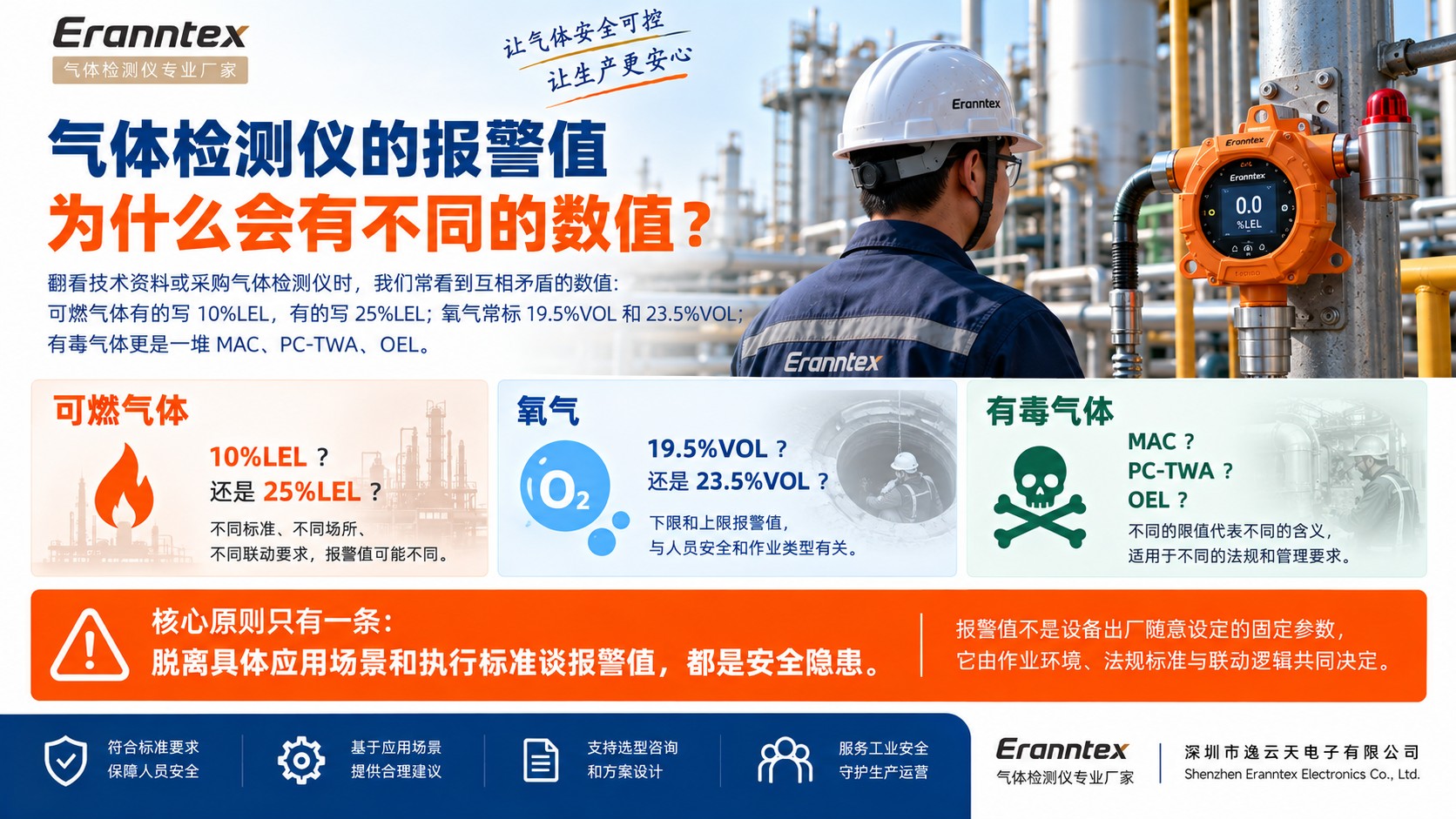 气体检测报警值安全指南.jpg