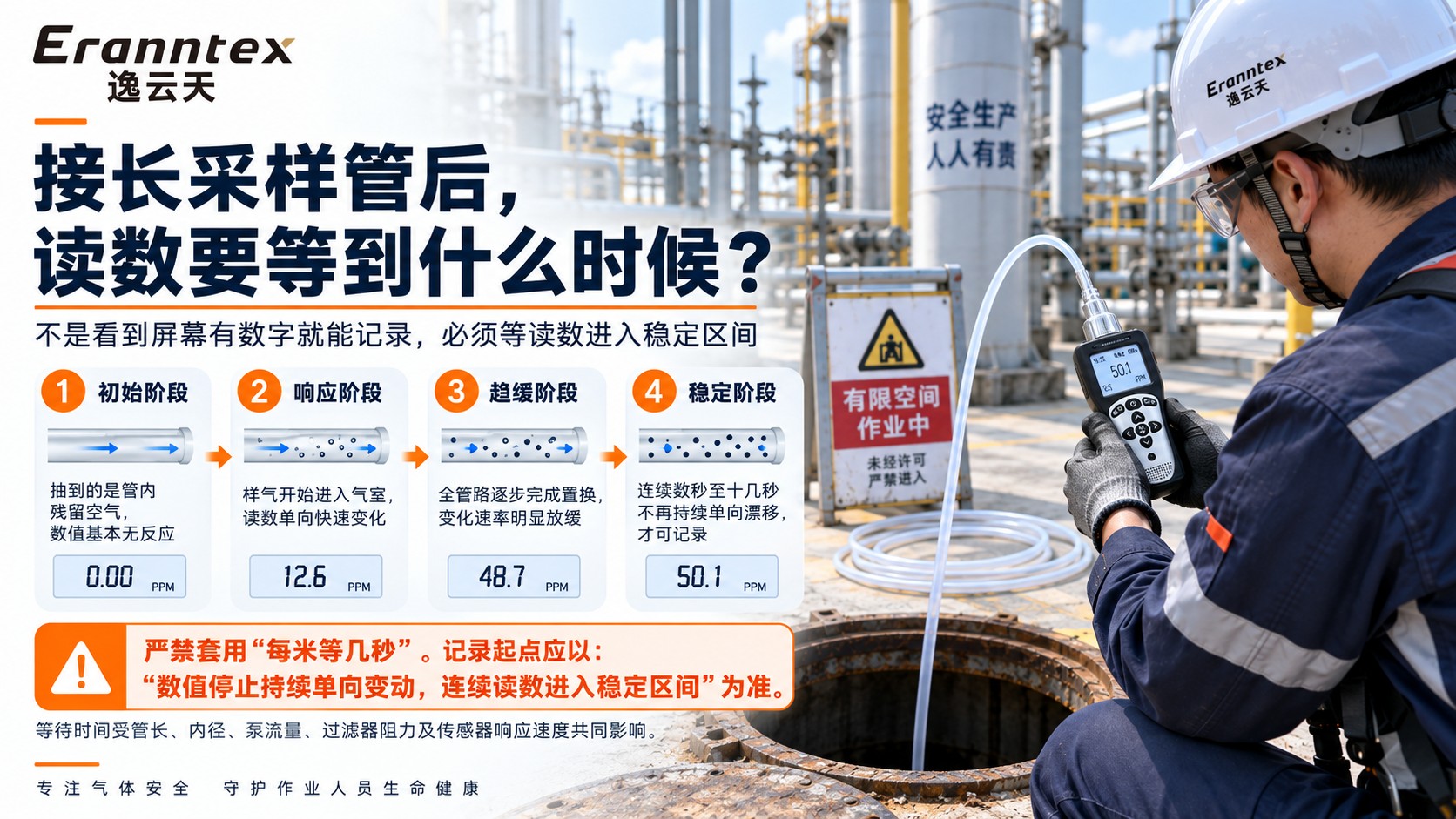 1789699215684078.jpg 延长采样管读数稳定指南.jpg
