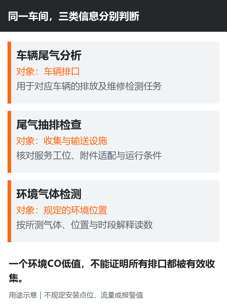 1791962487629840.jpg 02-三类信息关系.jpg