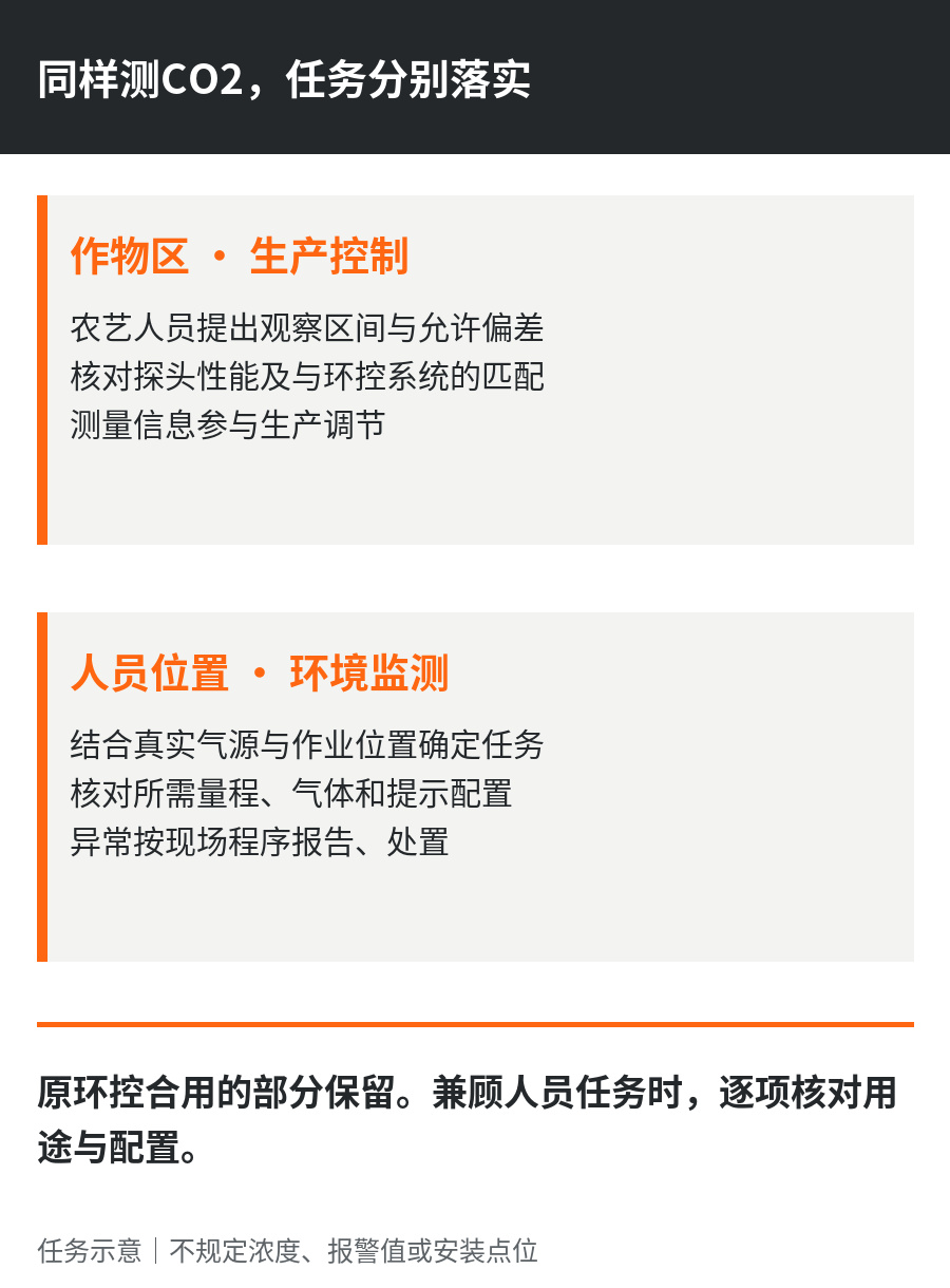 1792044665680061.jpg 02-两类测量任务.jpg