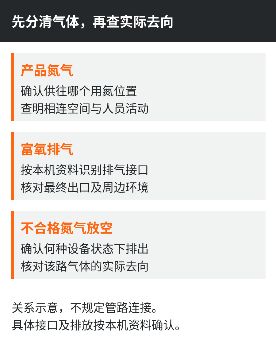 1792150960103232.jpg 02-气体去向核对.jpg