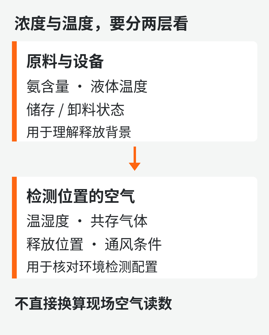 1792489580123953.jpg 02-两层条件.jpg