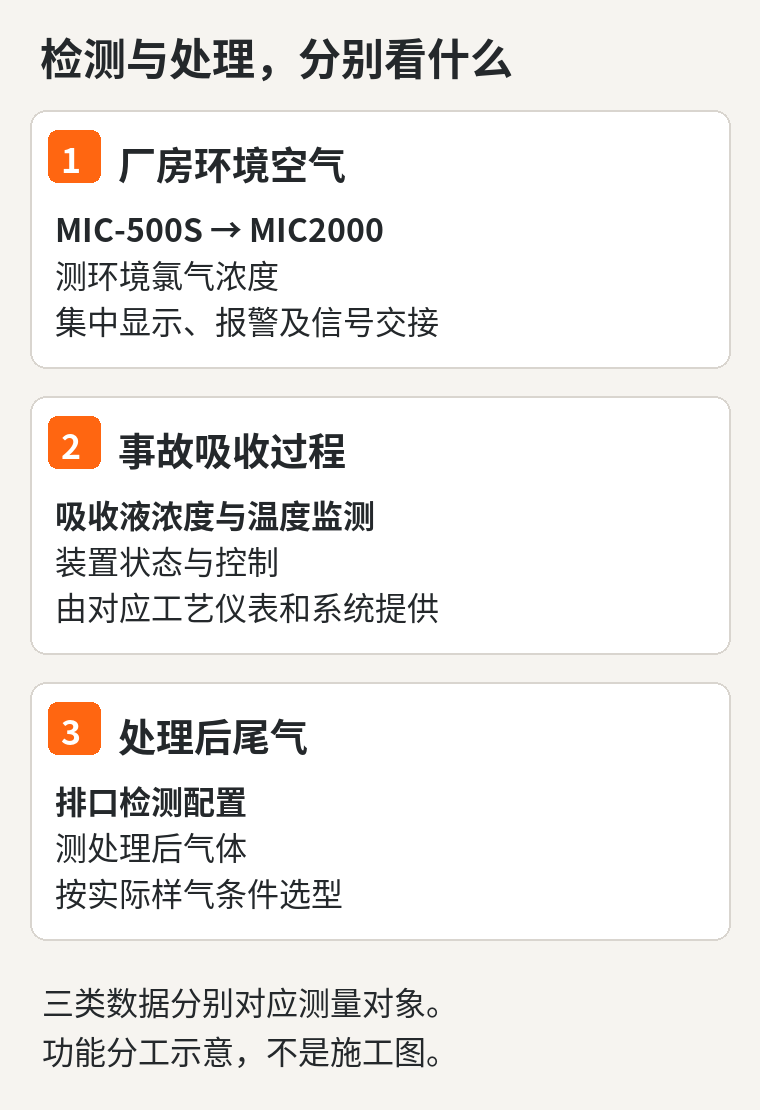 1793004714191498.png 01-检测与处理分工.png